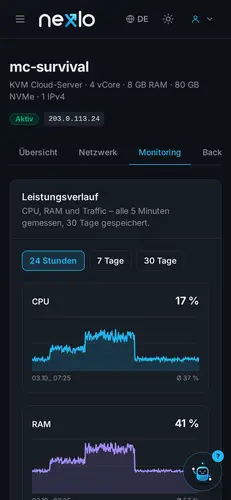 Monitoring