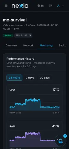 Monitoring