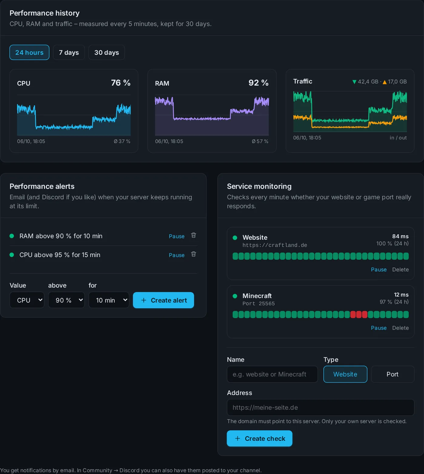 Monitoring tab with history, alerts and service checks